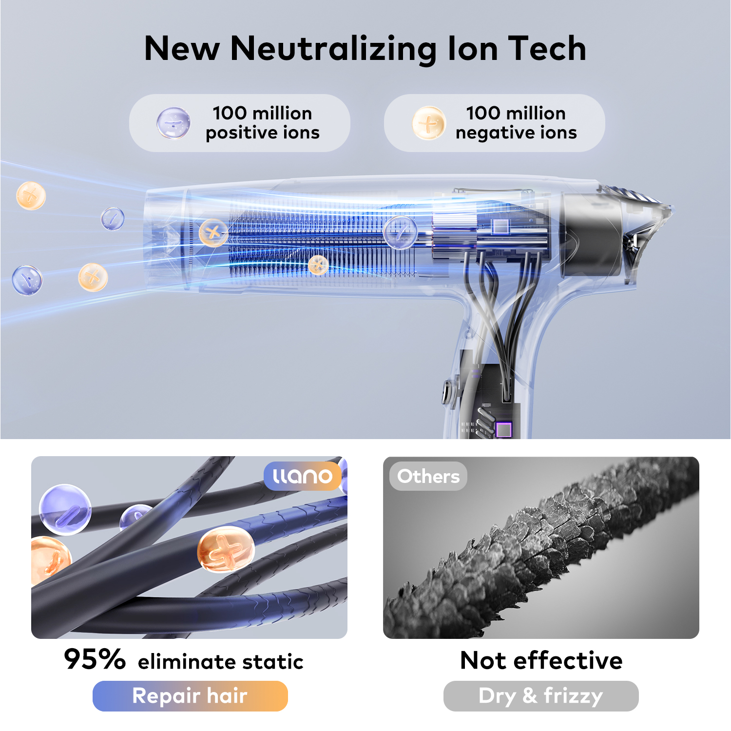 Ion Neutralizing High-Speed Hair Dryer Set
