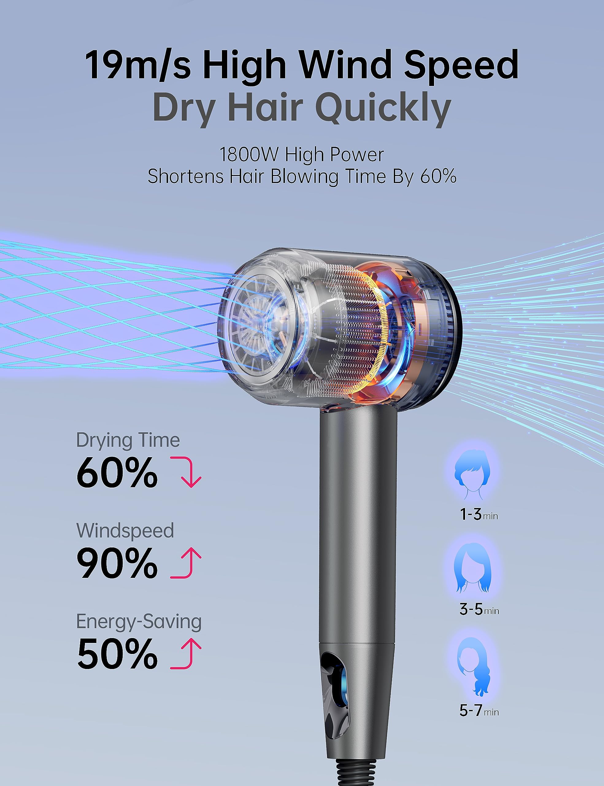 Ionic Hair Blow Dryer