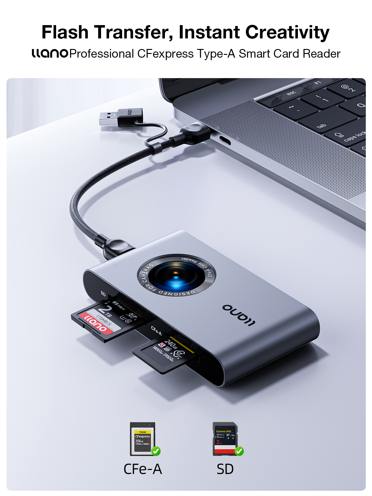 llano R501 CFexpress Type A/SD 4.0 Card Reader, USB 3.2 Gen 2 (10Gbps) High-Speed CF express Card Reader