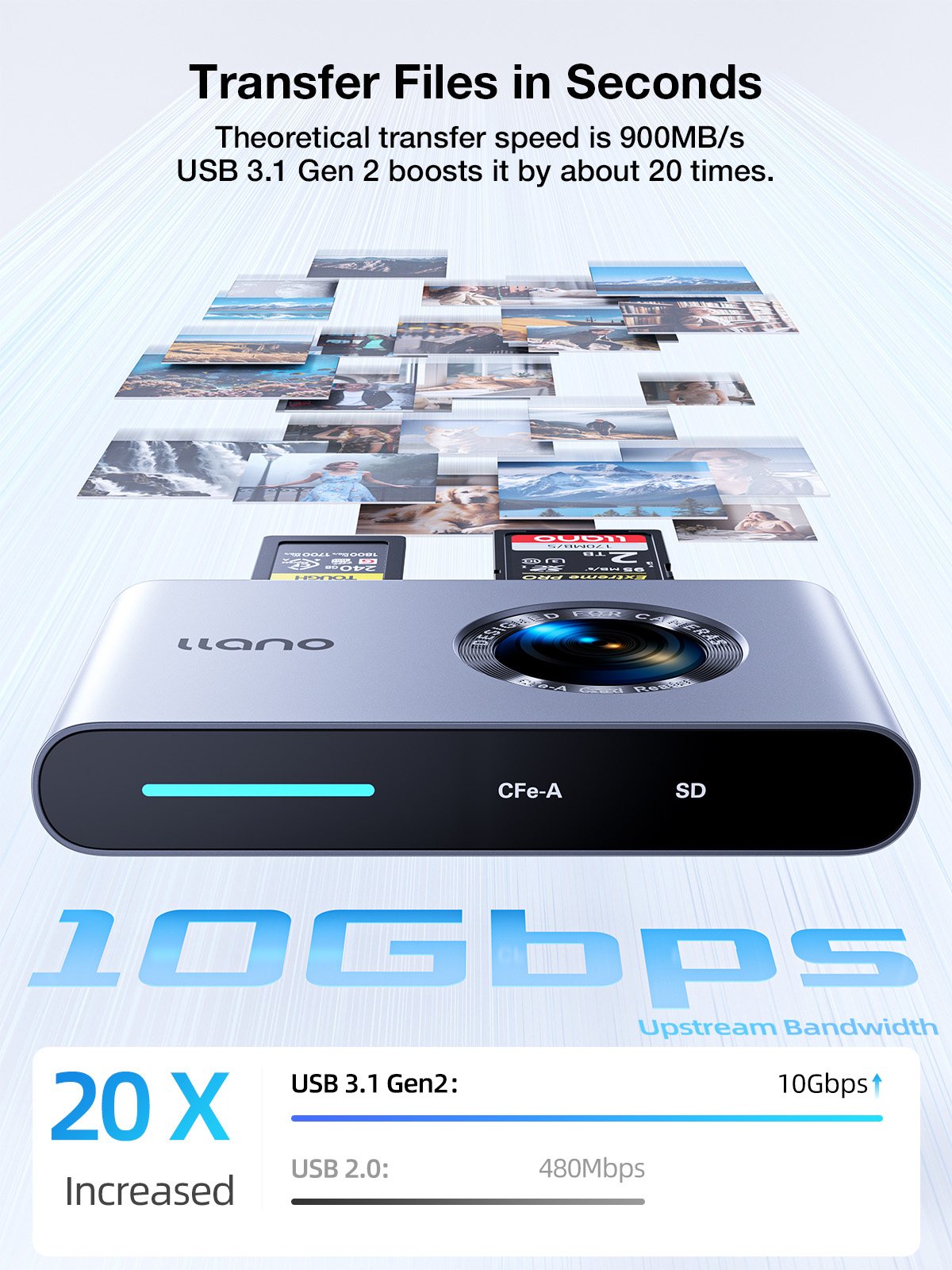 llano R501 CFexpress Type A/SD 4.0 Card Reader, USB 3.2 Gen 2 (10Gbps) High-Speed CF express Card Reader