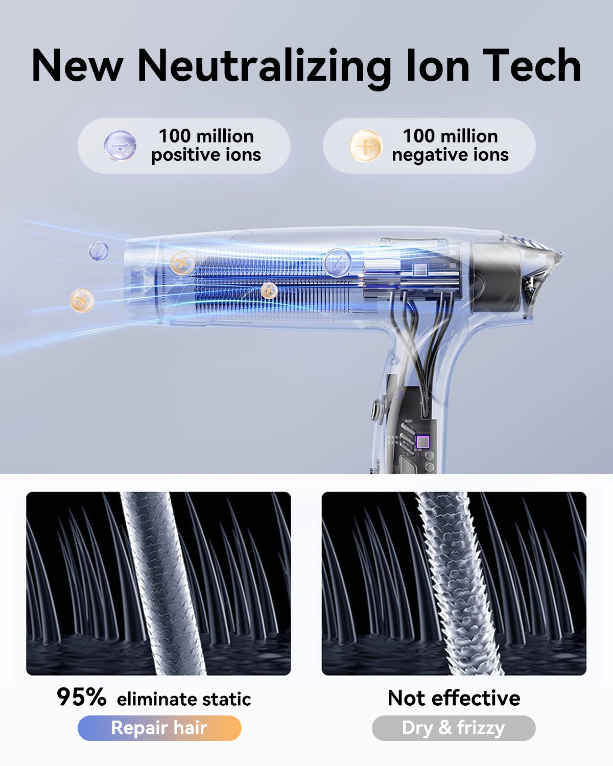 Ion Neutralizing High-Speed Hair Dryer