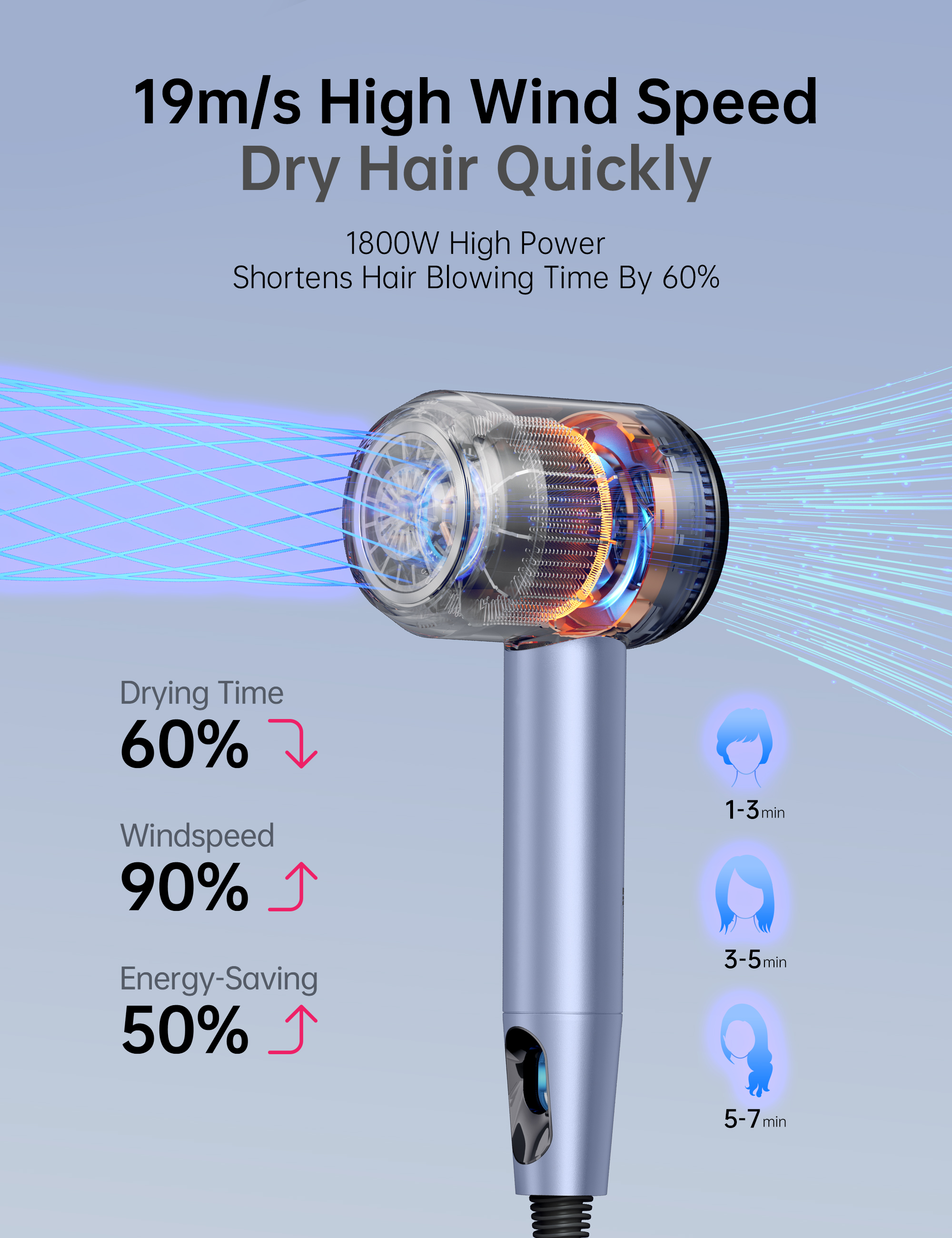 Ionic Hair Blow Dryer