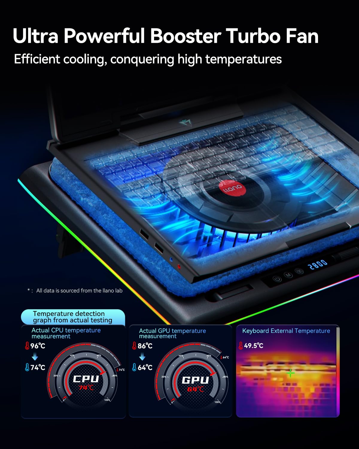 Gaming Laptop Cooling Pad