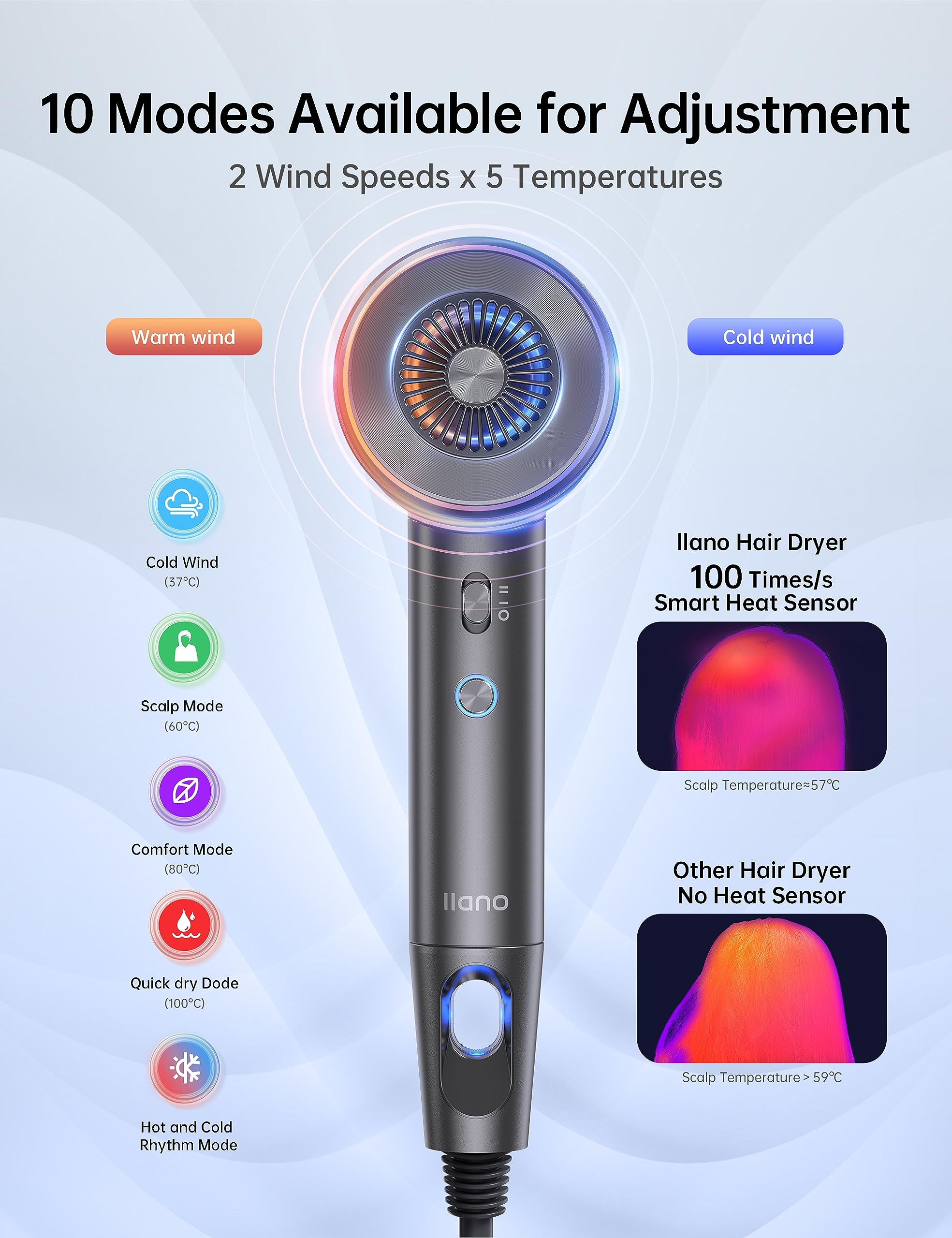 Ionic Hair Blow Dryer