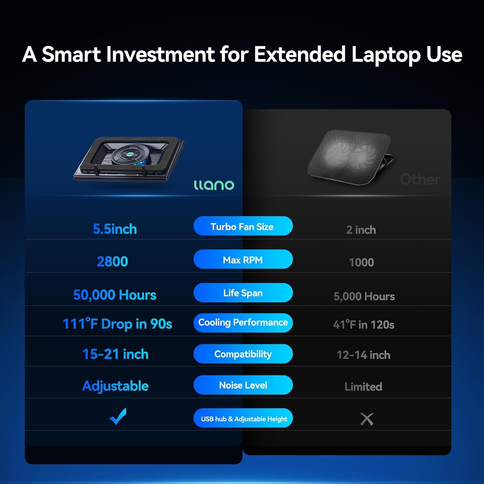 Gaming Laptop Cooling Pad